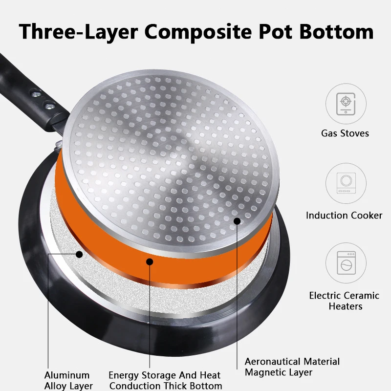 Poêle antiadhésive 18/22/26CM  - Kitchen Baking Pan Set avis et prix